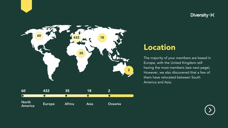 Diversity X pitch slide: Location, with a world map on dark green