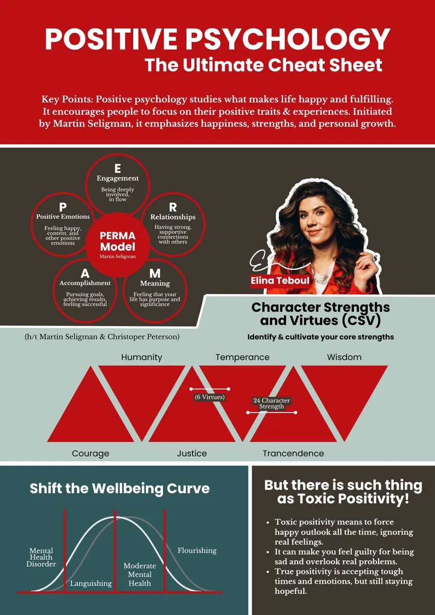 Positive Psychology: The Ultimate Cheat Sheet infographic in red, grey and black with the PERMA model and the wellbeing curve